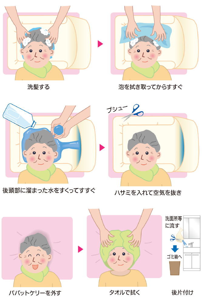 パパットケリー使用方法